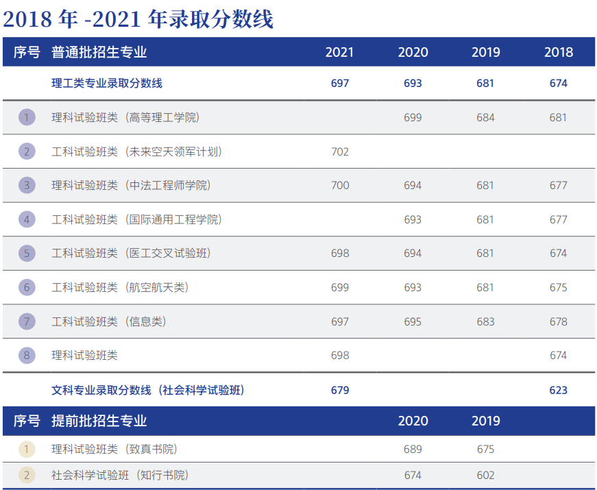 考715分可以上什么大学(高考715分可以上什么大学)