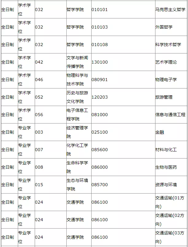 考研211院校哪个好调剂(考研调剂211能调985吗)