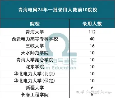 北京的211院校考研分数(北京211大学研究生难度排名)