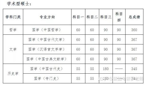 2024硕士录取分数(2021年硕士录取分数)