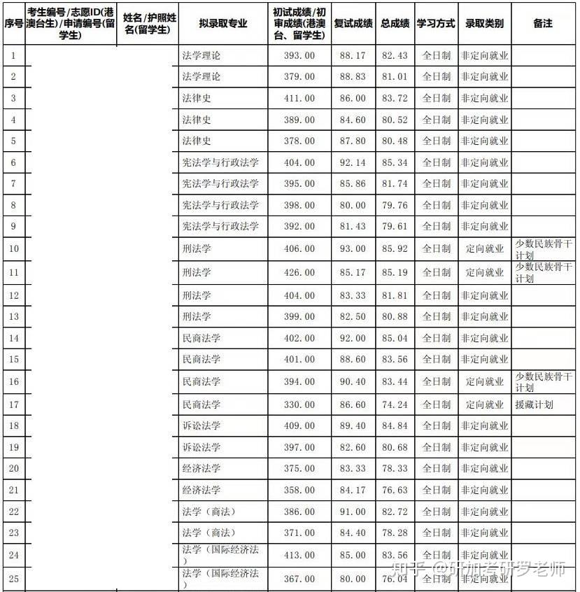 2024硕士录取分数(2021年硕士录取分数)