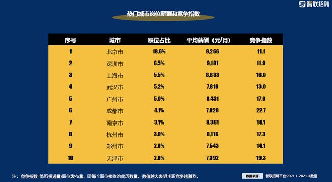 大学毕业后一万月薪(刚毕业月入1万5多吗)