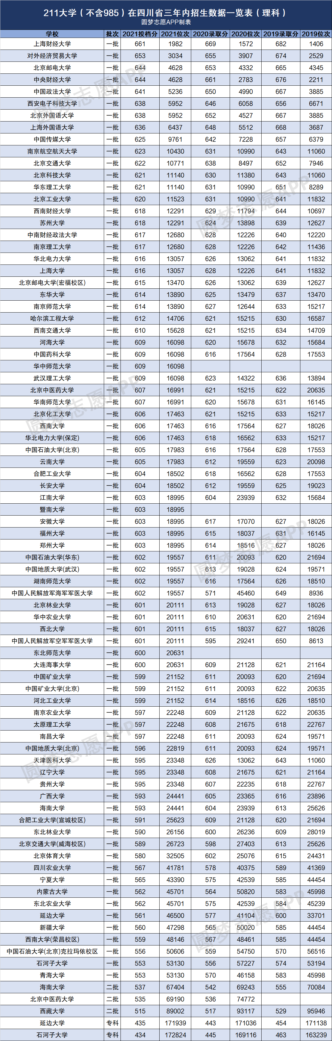 211院校排名最新(211院校排名最新排名)