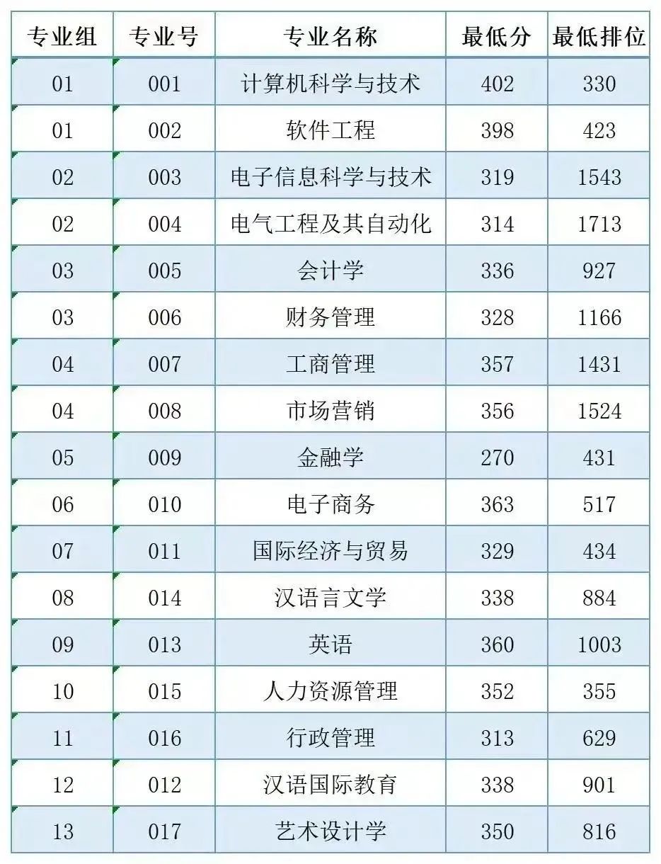石湾中学录取分数线2024(石湾中学录取分数线2023是多少)