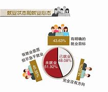 大学毕业后的求职意向(大学毕业求职意向怎么写)