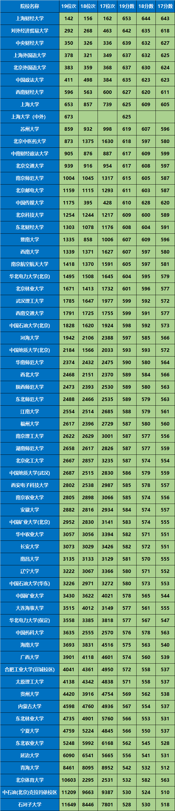文科211有哪些专科院校(文科211大学有哪些学校名单)