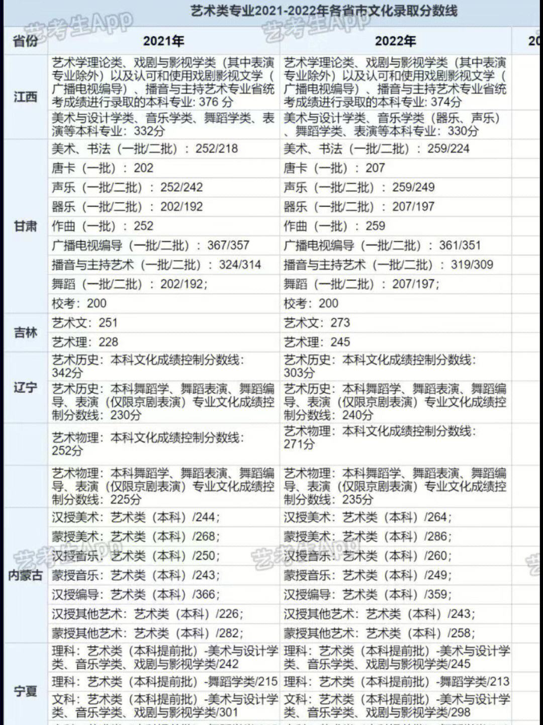 湖南省2023高考艺考分数线(湖南省高考艺考分数线2020年)