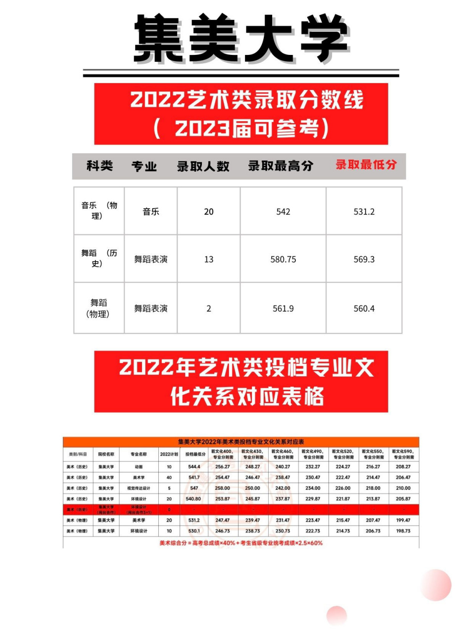 湖南省2023高考艺考分数线(湖南省高考艺考分数线2020年)