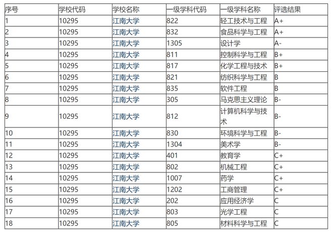 院校代码211(院校代码2117)