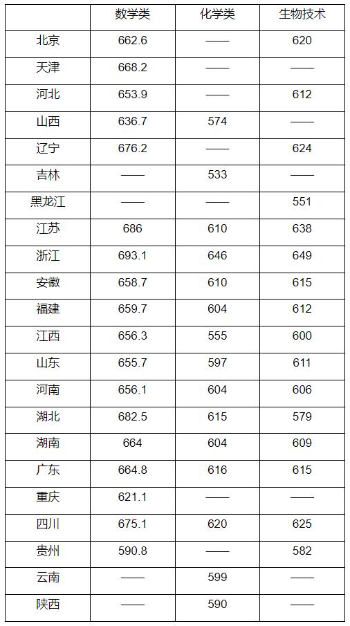 在安徽收分低的985院校(在安徽收分低的985院校排名)
