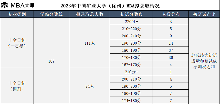 东北211院校分数(东北地区的大学分数线)