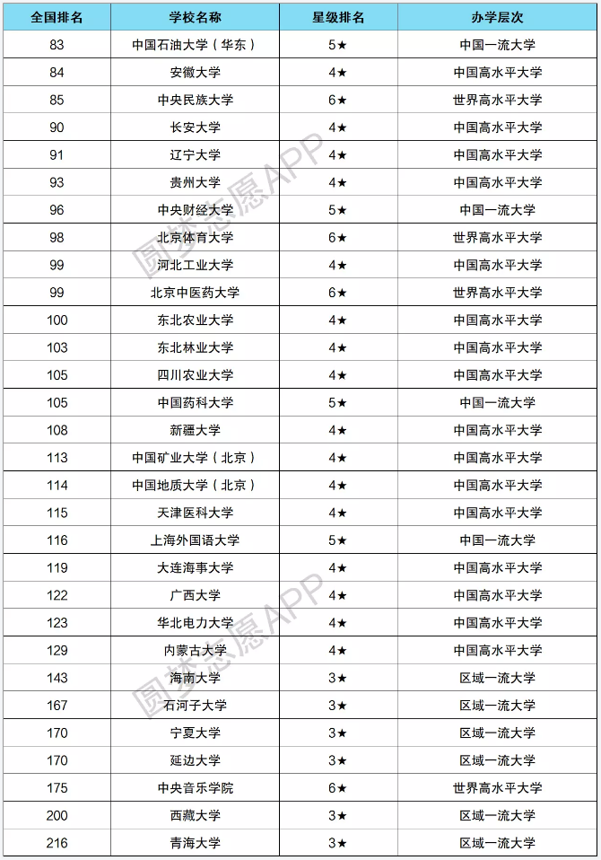 消失的211院校名单(消失的大学专业416个)