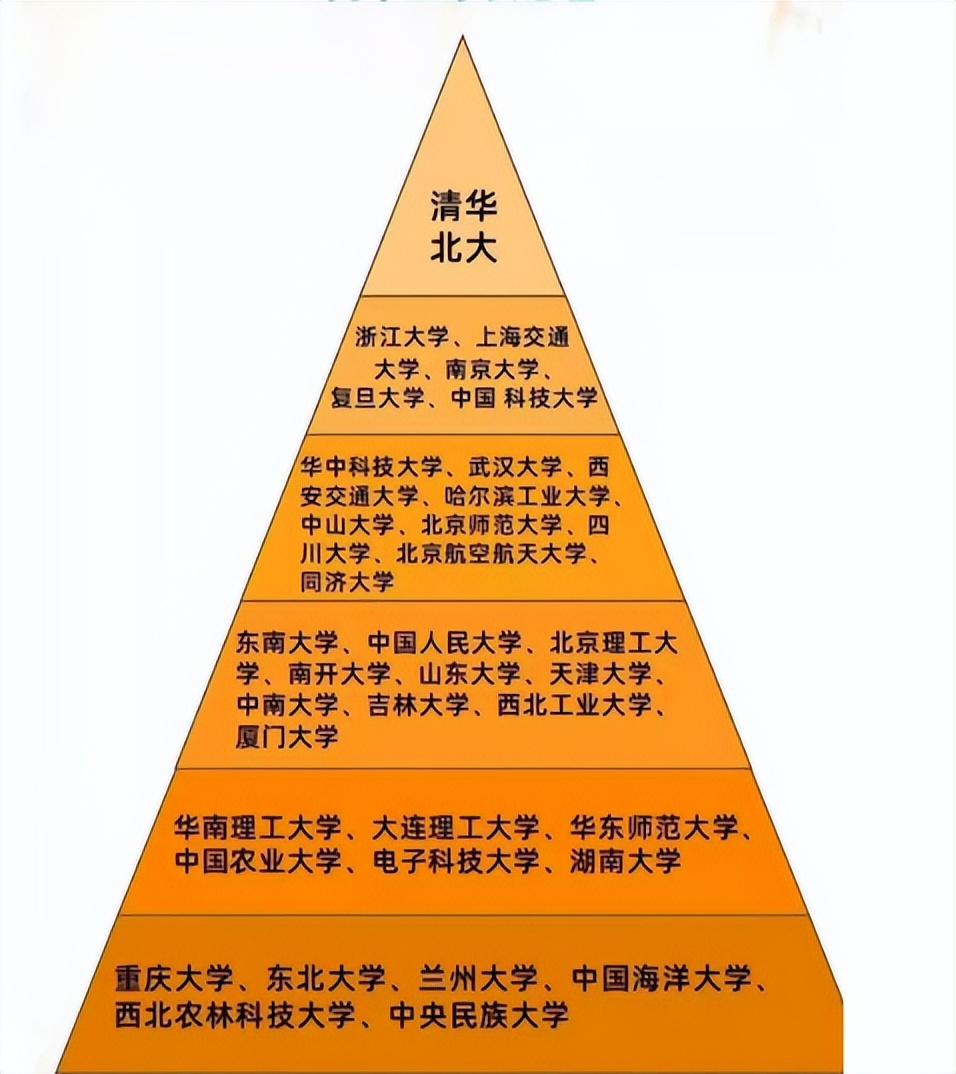 最歧视双非的985院校(最歧视双非的985院校名单)