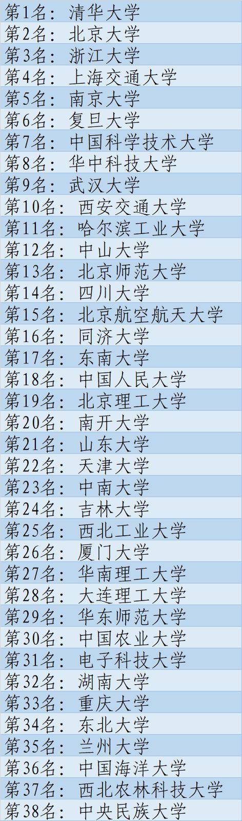 最歧视双非的985院校(最歧视双非的985院校名单)