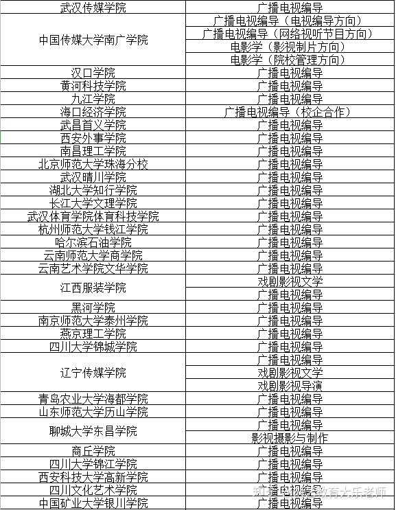 211院校艺考(985211艺术类院校)