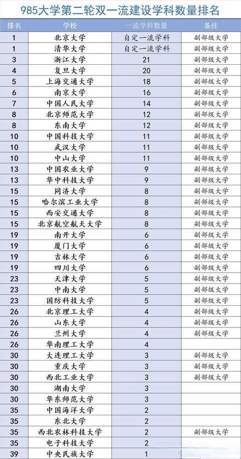 天津985院校(天津985院校录取比例)