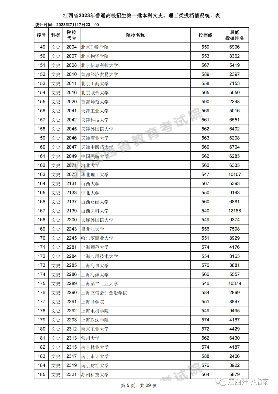 2023届的高考分数线(202年高考录取分数线出来了吗?)