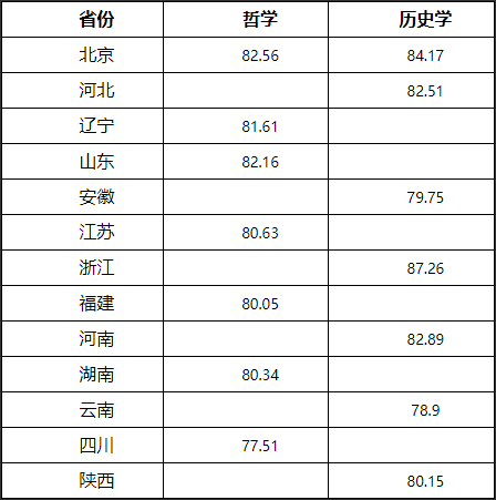 2023高考分数线湖南大学(2021年高考分数线湖南大学)