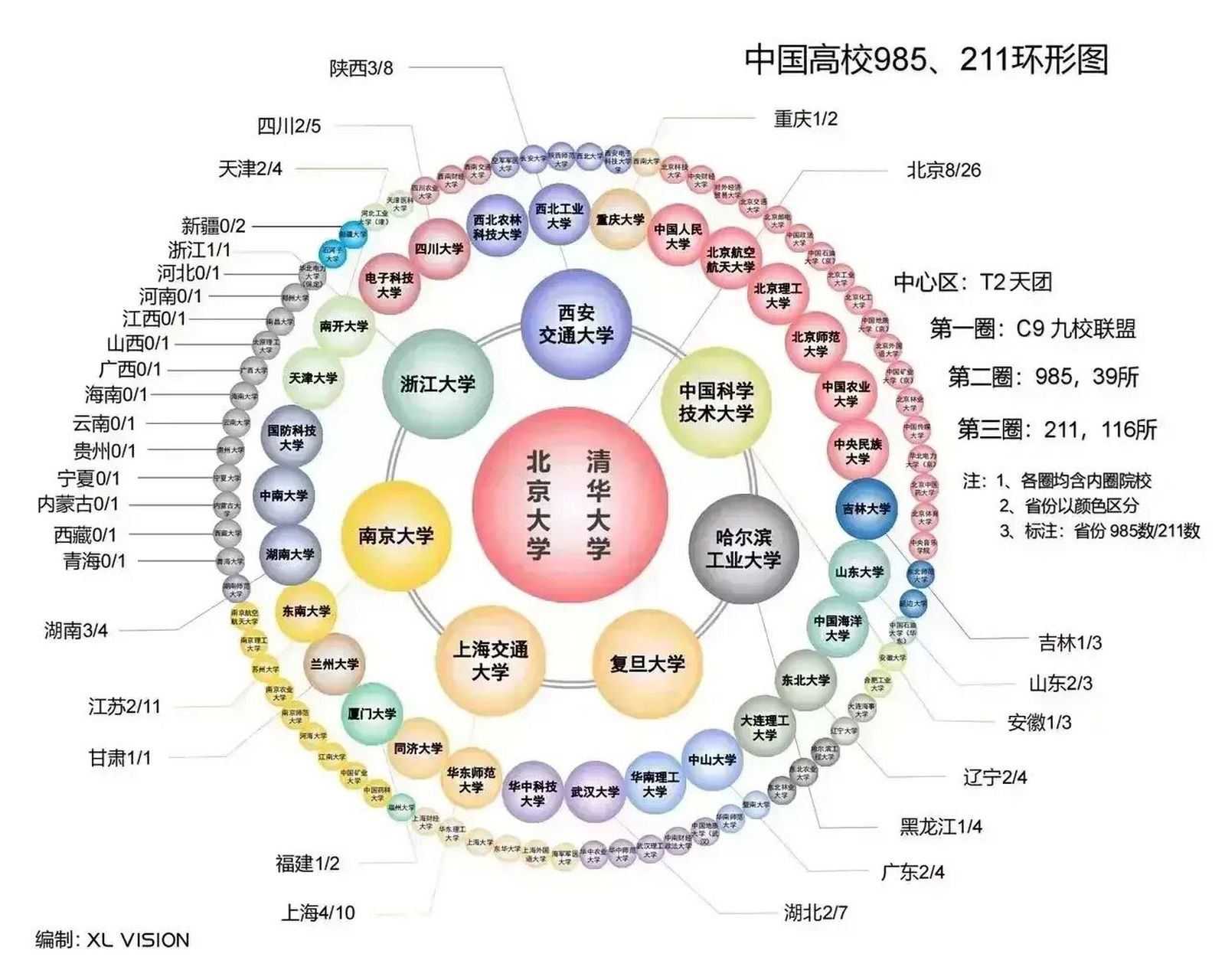 211院校分类解读(211类大学是什么大学)