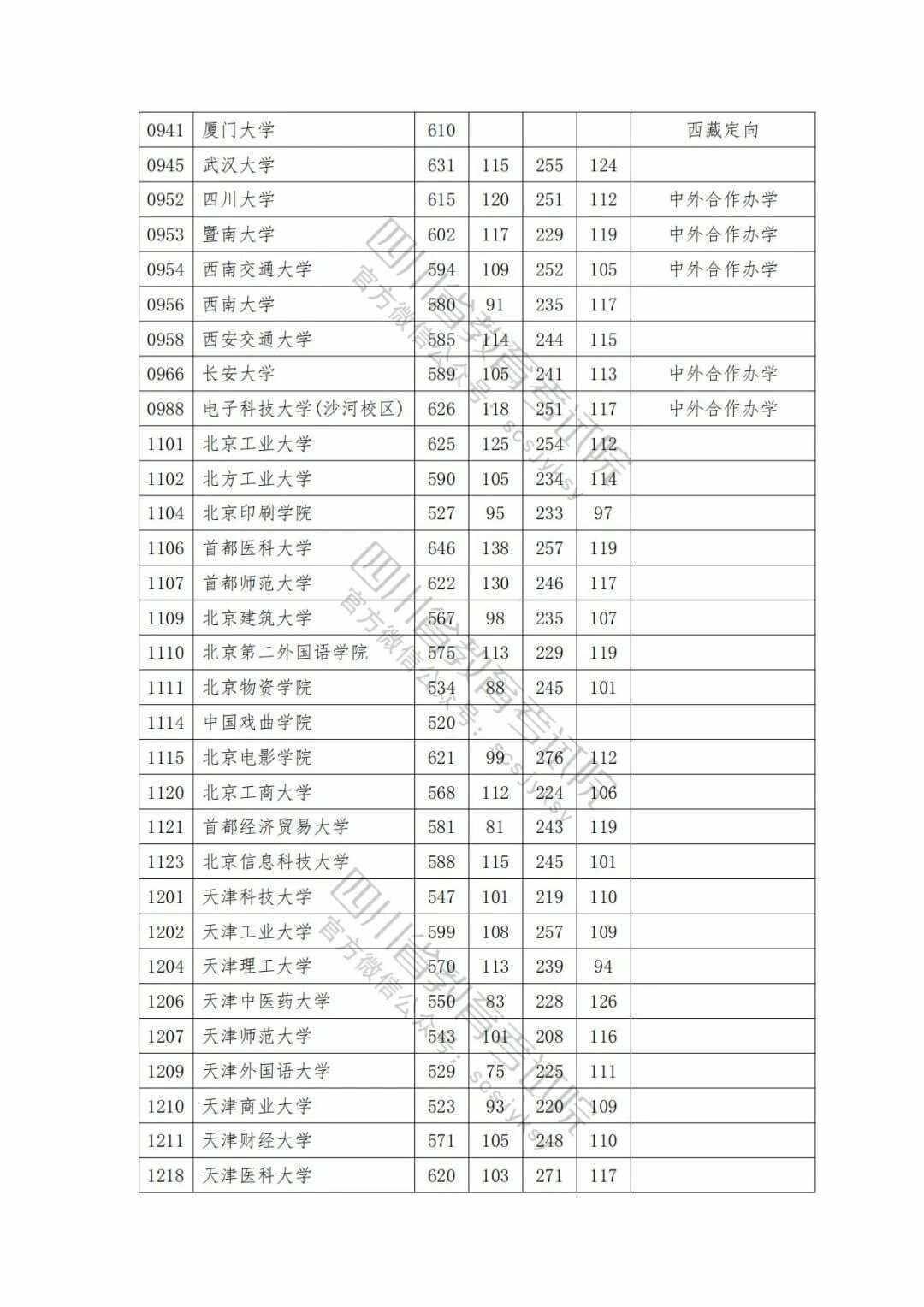 四川省高考分数线2023(四川省高考分数线2023年公布时间)