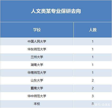 保研211院校(211保研211)