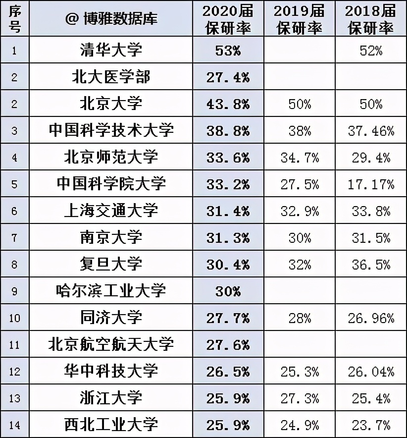 保研211院校(211保研211)