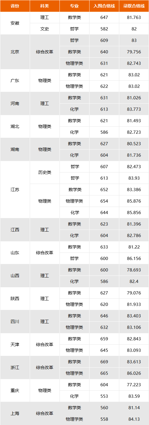 2024浙江高中录取分数线(2020年浙江普通高中录取分数线)