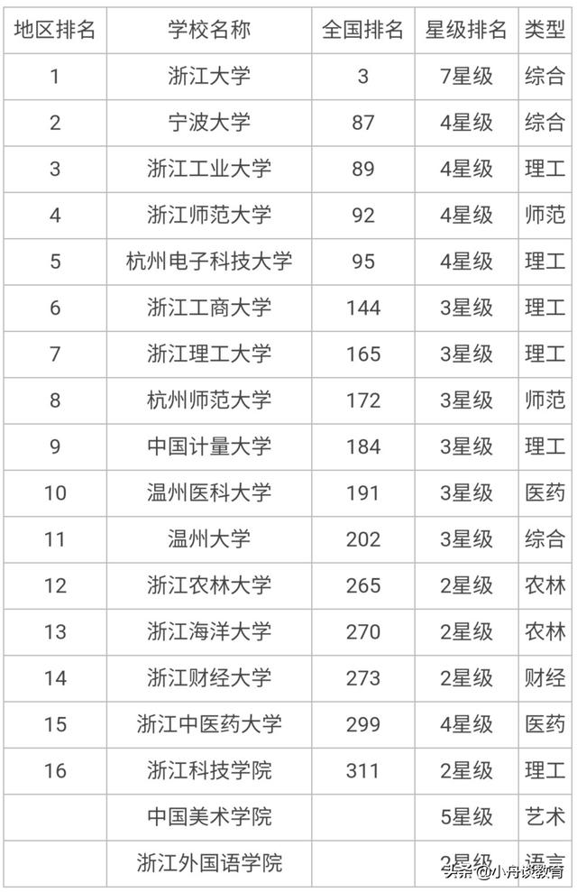 211师范院校有几所大学(小学教育考研211院校有那那些)