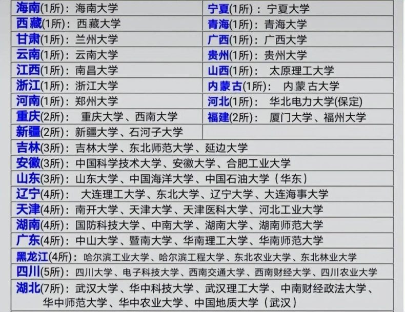 211院校学科排名(211大学重点学科名单)