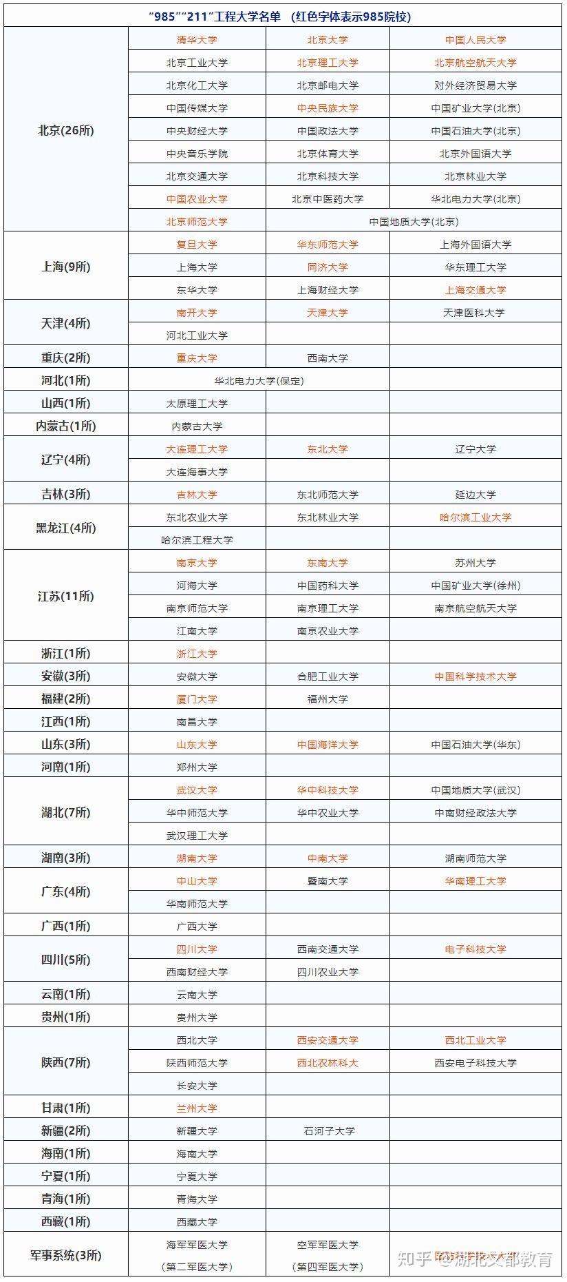 211院校学科排名(211大学重点学科名单)