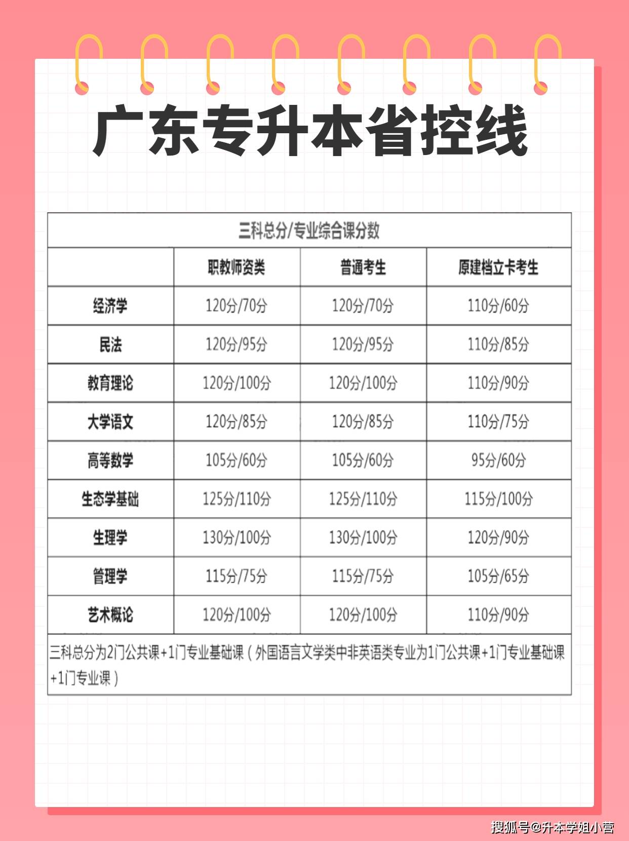菏泽学院春考录取分数线2024(菏泽学院春考本科分数线2019年)