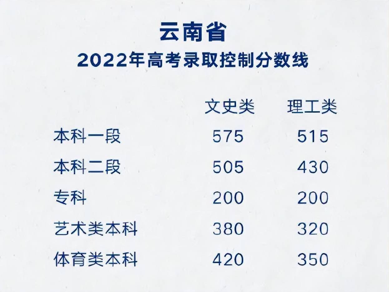 366分可以上什么大学6(2021年366分能上什么大学)