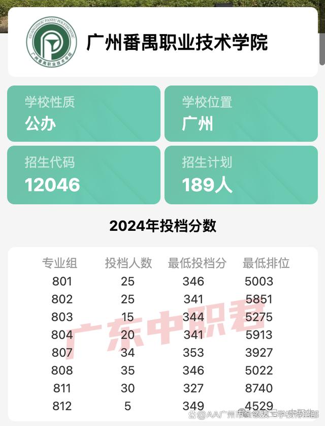 366分可以上什么大学6(2021年366分能上什么大学)