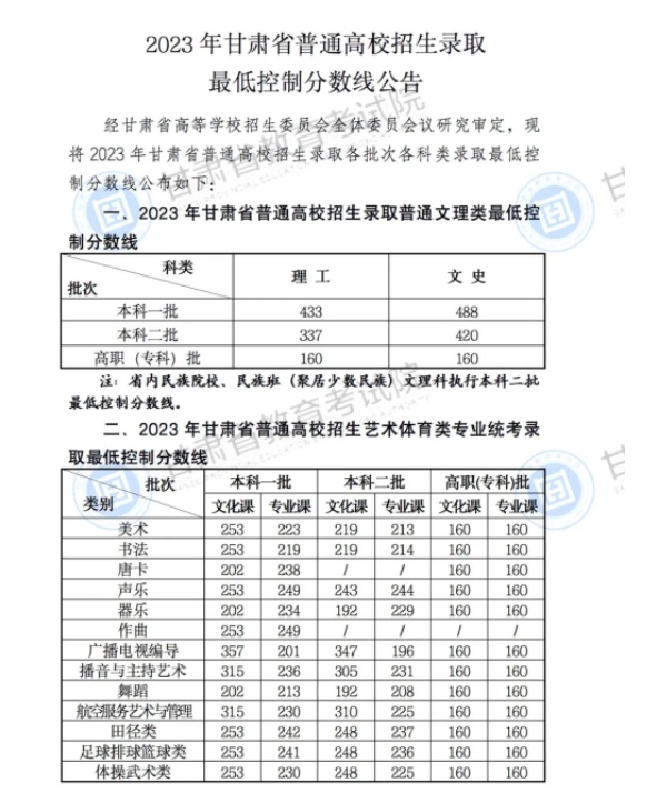 2023山东高考分数线预测(2023年山东高考考生多少人)