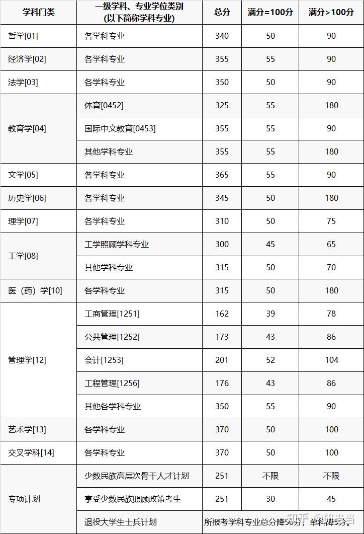 重庆五中的录取分数2024(重庆五中的录取分数2024年是多少)