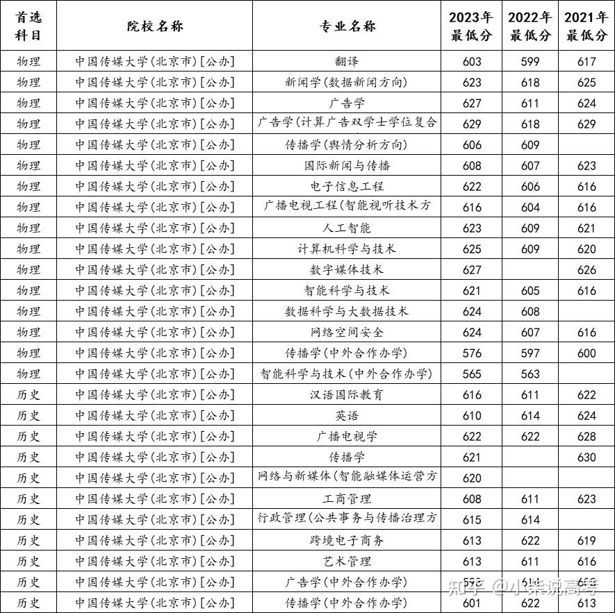 2024年梁子河高中录取分数的简单介绍