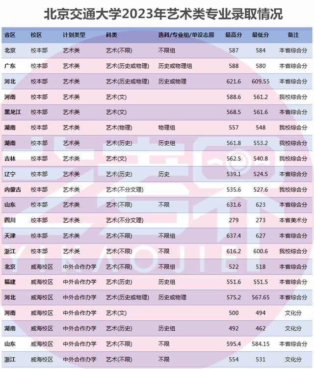 体育专业211院校(体育专业211院校排名)