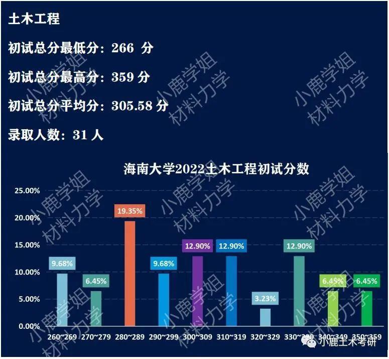 材料专业211院校(全国大学材料专业排名)