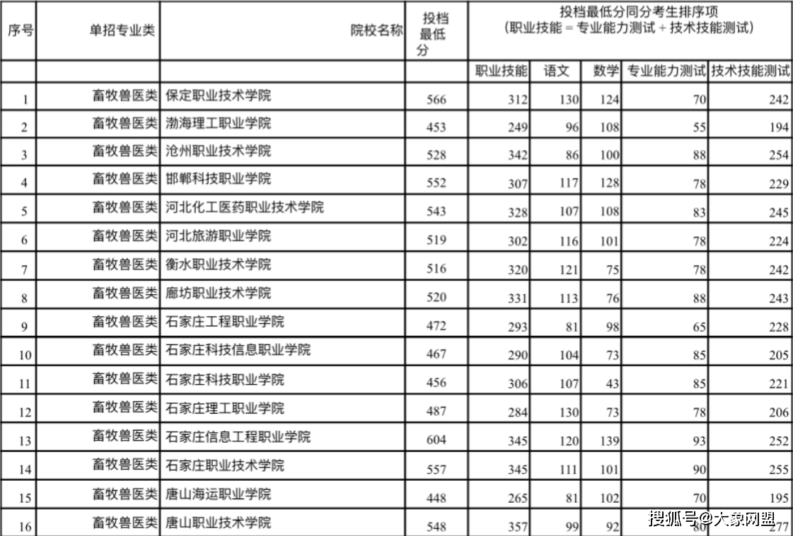 南昌中专录取分数线2024(2023南昌单招学校及分数线)