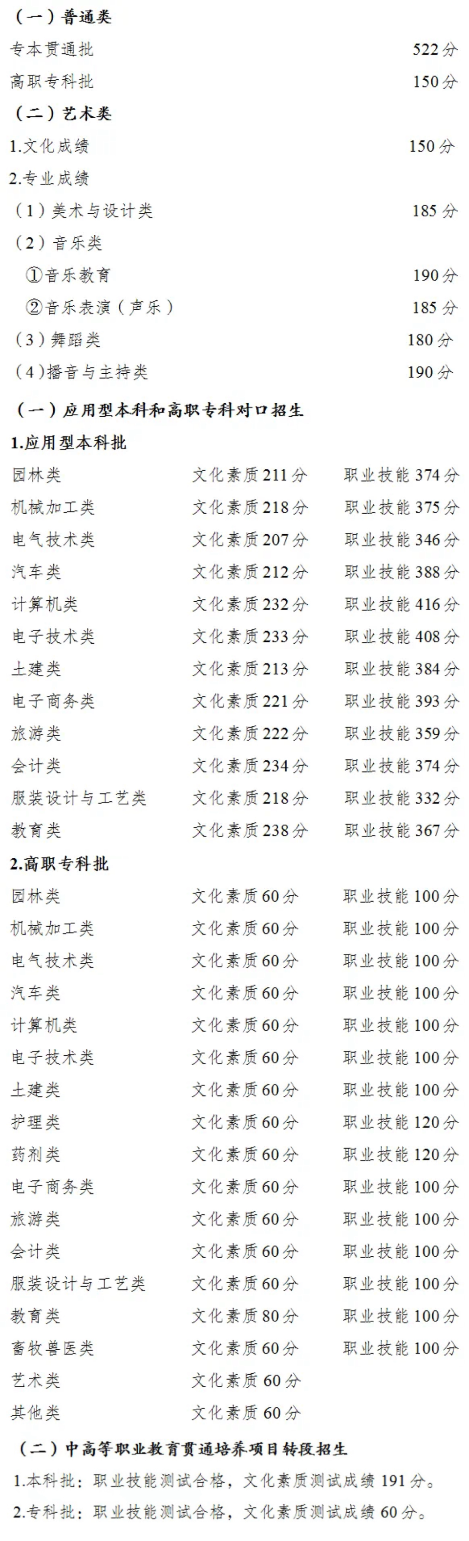 南昌中专录取分数线2024(2023南昌单招学校及分数线)