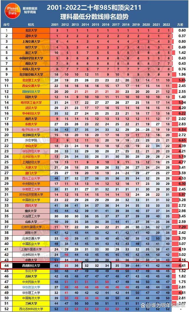最推荐的985院校排名(最推荐的985院校排名榜)