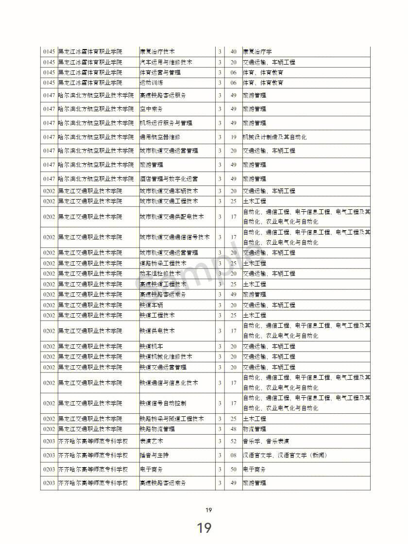 黑龙江专升本院校985(黑龙江专升本院校985有哪些)