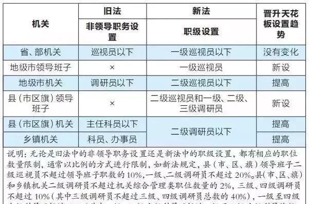 985院校选调公务员条件(不具备中央选调资格的985院校)