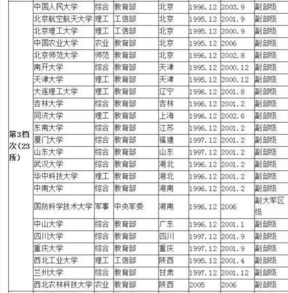 河南哪所大学变211院校(河南下一批更名大学2020)