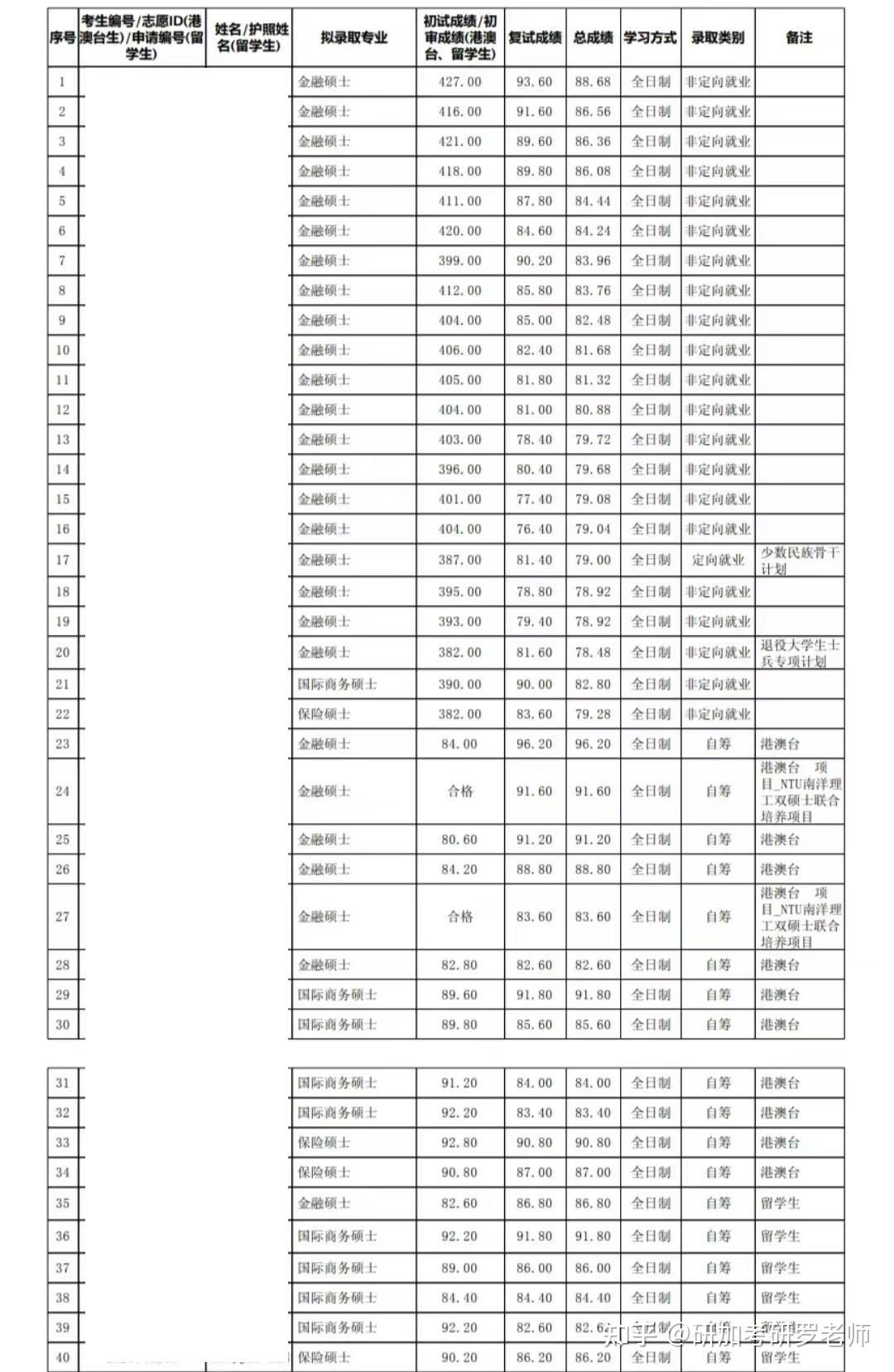 七中录取分数线2024年(今年中考录取分数线2024)