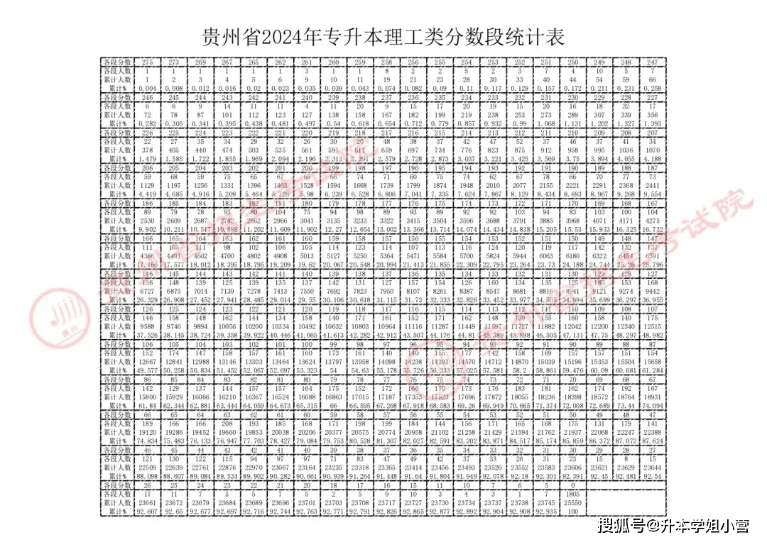 七中录取分数线2024年(今年中考录取分数线2024)