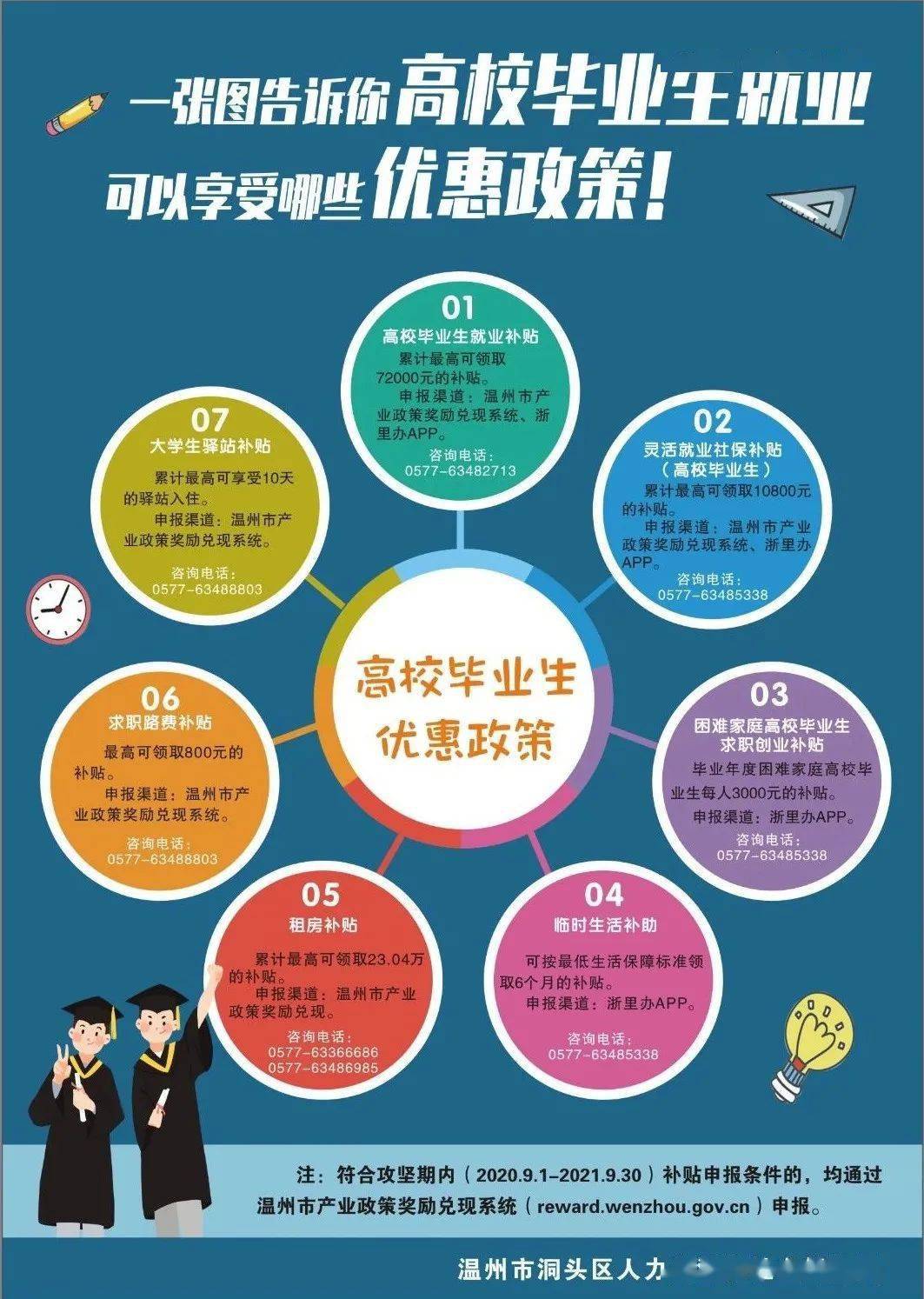 大学毕业结束后就业政策(大学毕业结束后就业政策是什么)