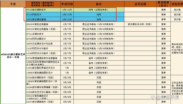 211院校物流专业(211大学物流管理专业)