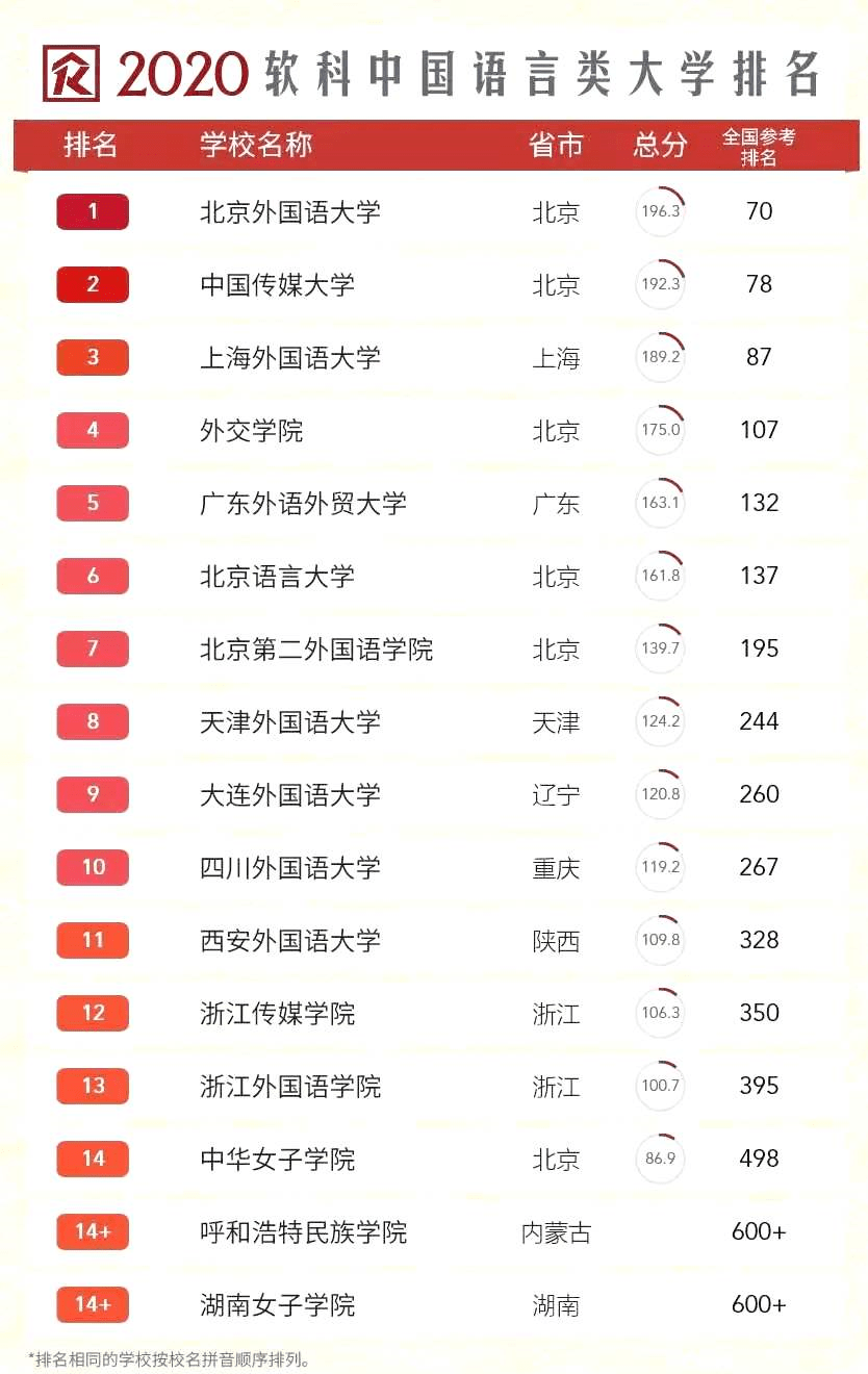语言院校211(语言院校应急语言人才培养)