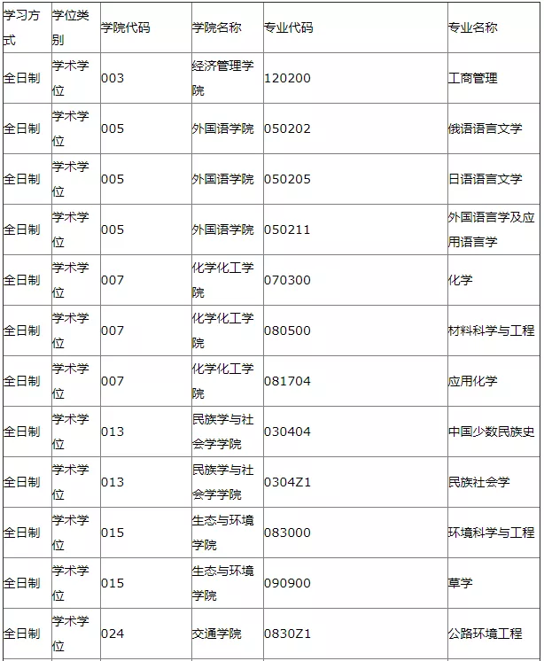 211考研调剂院校(报考211研究生调剂有优势吗?)